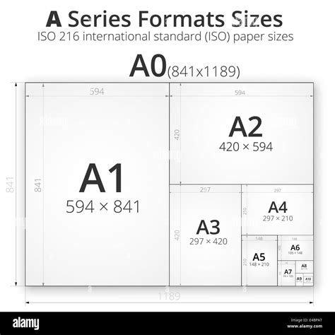 a0 format dimensions